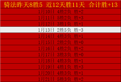 英超精彩,哈兰德独脚,弓绝杀帽子,世界杯竞猜,2026世界杯,竞猜技巧,足球预测,世界杯下注