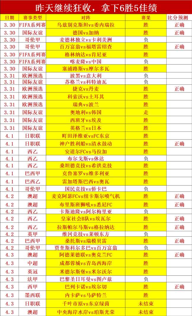穆西亚拉边,路长传建功,拜仁边路默,世界杯竞猜,2026世界杯,竞猜技巧,足球预测,世界杯下注