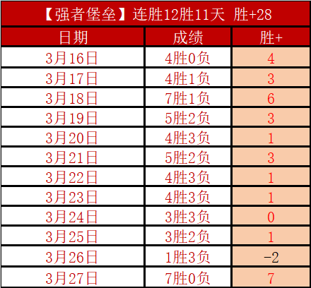 温布利见证,英格兰后卫,首次任意球,世界杯竞猜,2026世界杯,竞猜技巧,足球预测,世界杯下注