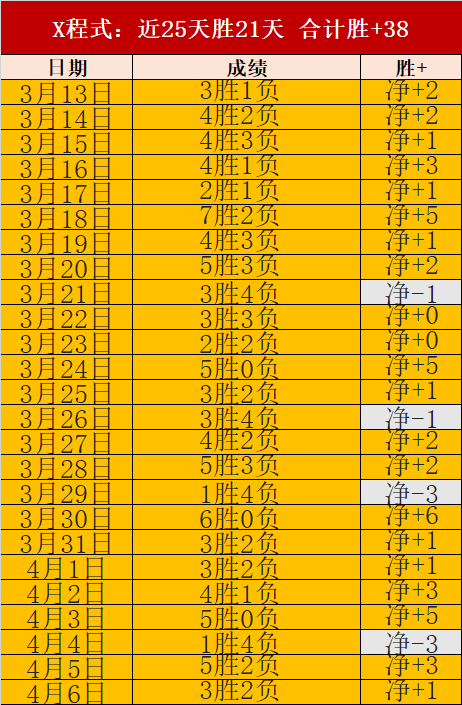温布利见证,英格兰后卫,首次任意球,世界杯竞猜,2026世界杯,竞猜技巧,足球预测,世界杯下注