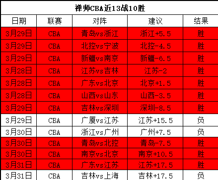 独家揭秘,利物浦力追,新星,世界杯竞猜,2026世界杯,竞猜技巧,足球预测,世界杯下注