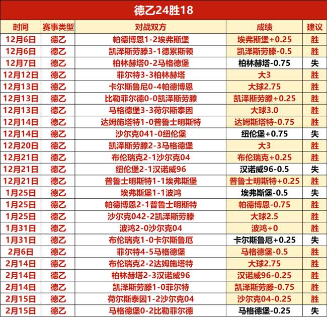 丹麦欧预赛,决赛客场挑,晋级前景分,世界杯竞猜,2026世界杯,竞猜技巧,足球预测,世界杯下注