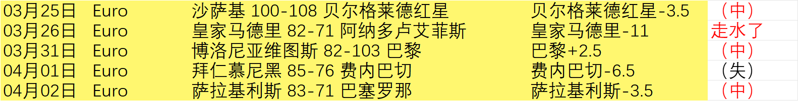 福利大乐透,期号专家质,合推荐分析,世界杯竞猜,2026世界杯,竞猜技巧,足球预测,世界杯下注