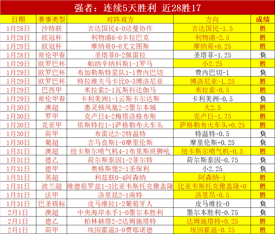 伊朗超劲旅,霍拉马巴德,蓄势待发,世界杯竞猜,2026世界杯,竞猜技巧,足球预测,世界杯下注