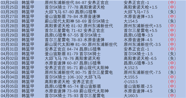 天津队常规,赛战胜吉林,农商银行,世界杯竞猜,2026世界杯,竞猜技巧,足球预测,世界杯下注