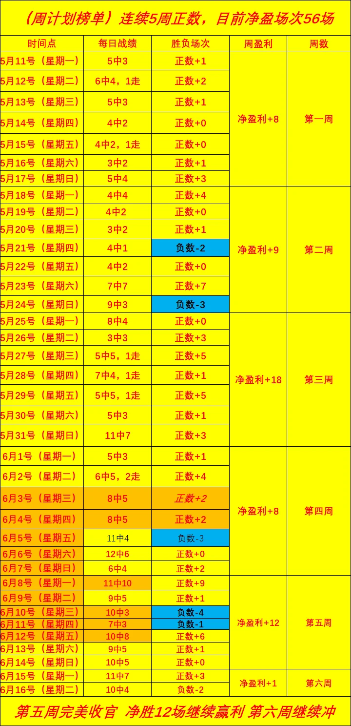 英格兰男足三比一击退波兰男足锁定小组积分榜首