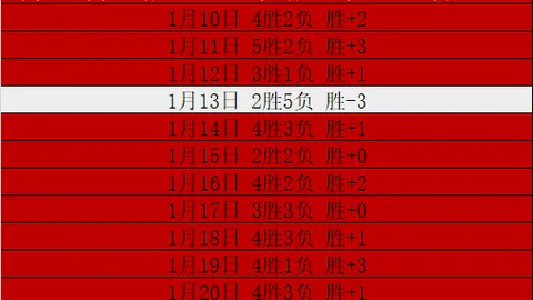 [英超精彩]哈兰德独脚弓绝杀帽子戏法闪耀全场